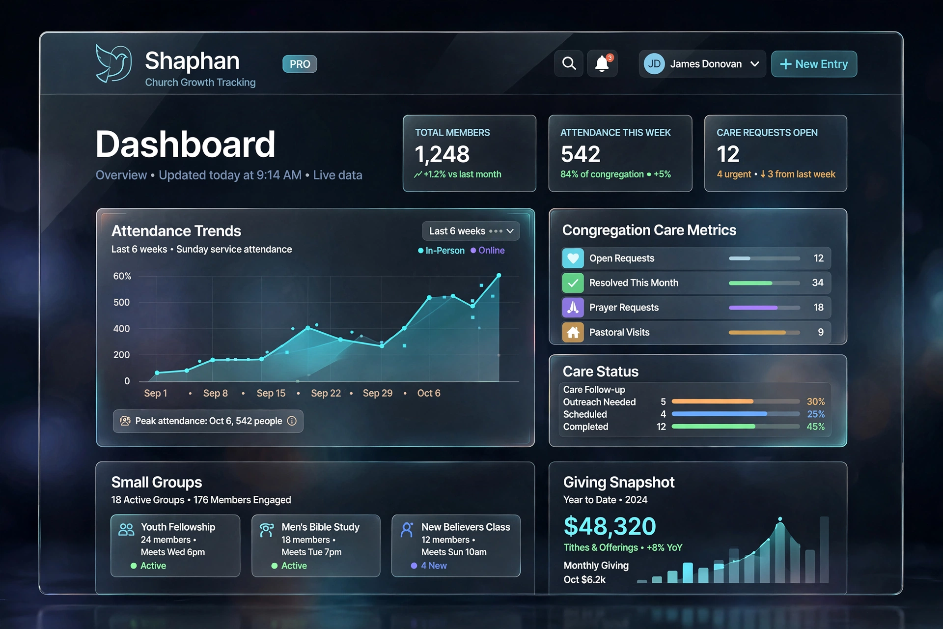 Shaphan CGT dashboard
